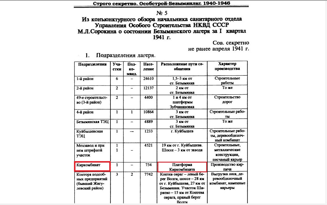 Ноябрь | 2020 | Другой город - интернет-журнал о Самаре и Самарской области