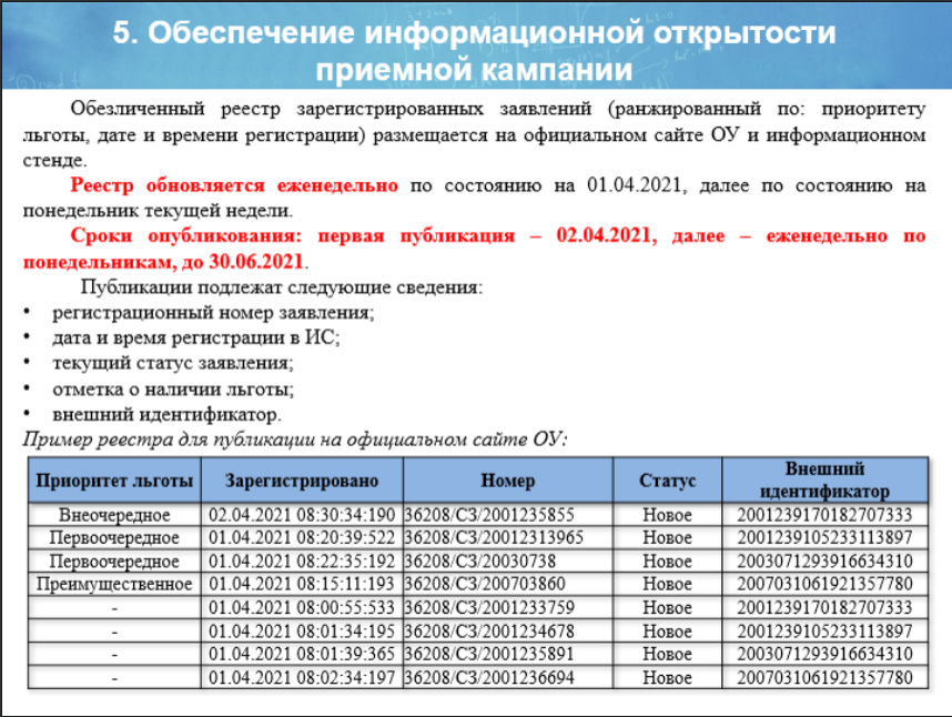 Реестр проектов