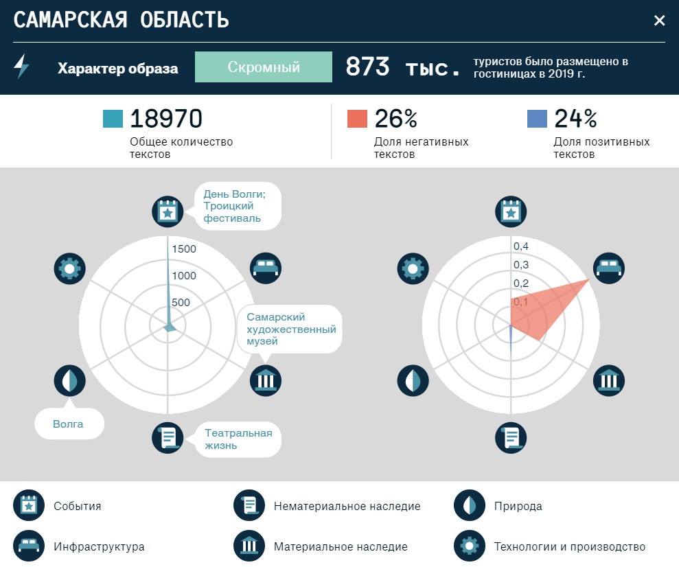 Индексы самары октябрьский. Индекс Туристская. Индекс города Самара. Индекс Самара. Фотографа стрелка таблица.