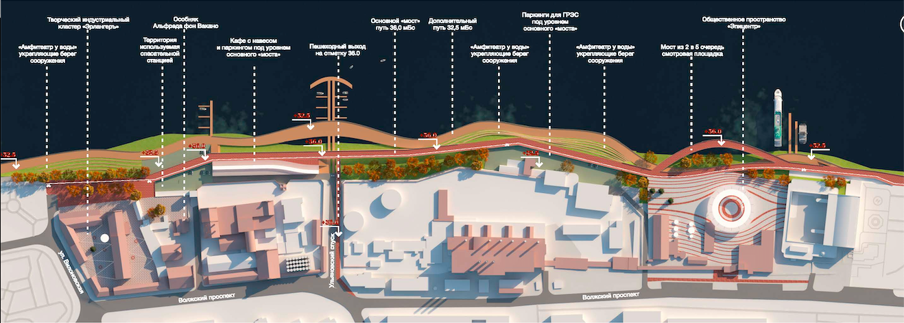 Схема самарской набережной