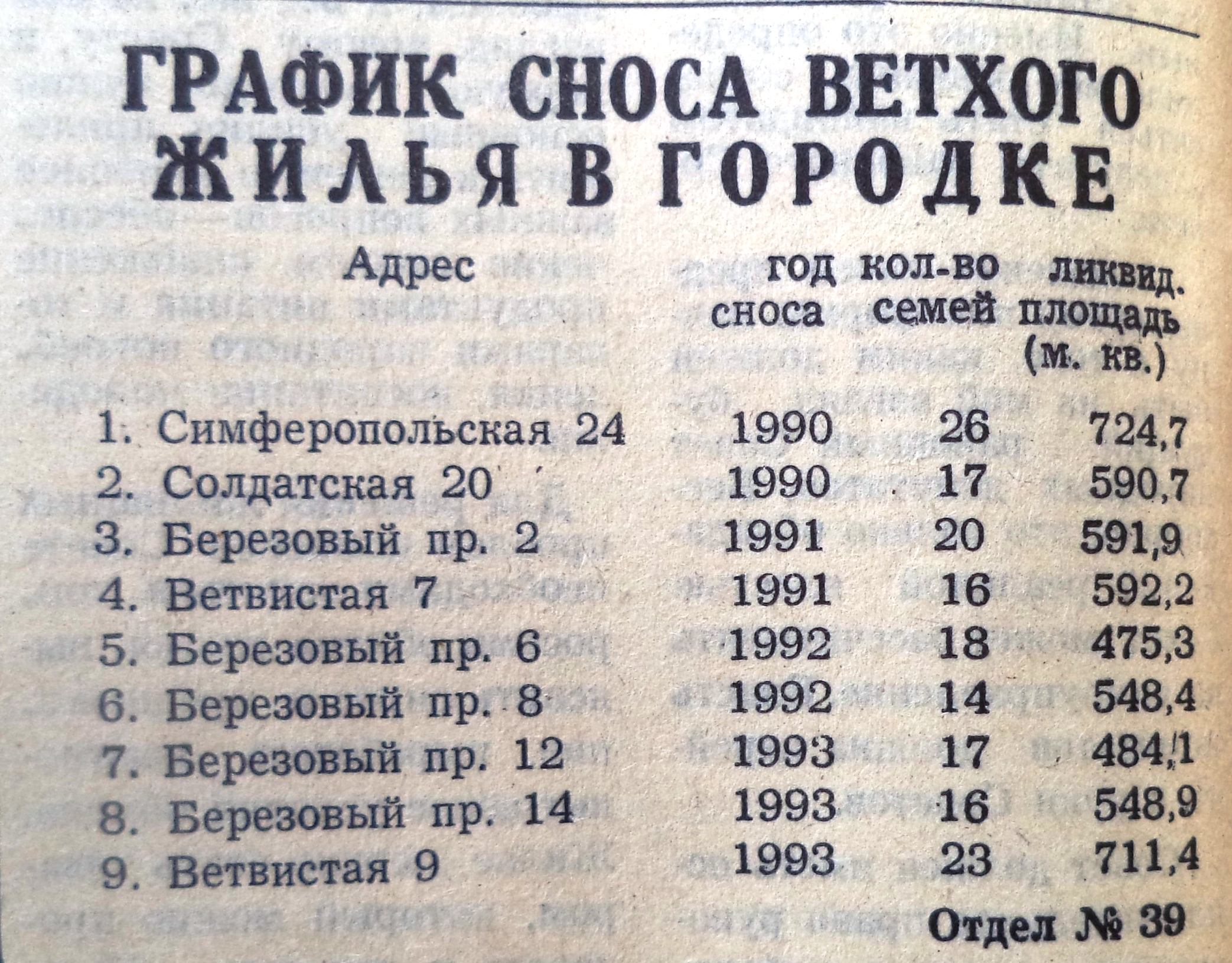 Березовый проезд: Горка, вечернее отделение КуАИ и станция обезжелезивания  | Другой город - интернет-журнал о Самаре и Самарской области