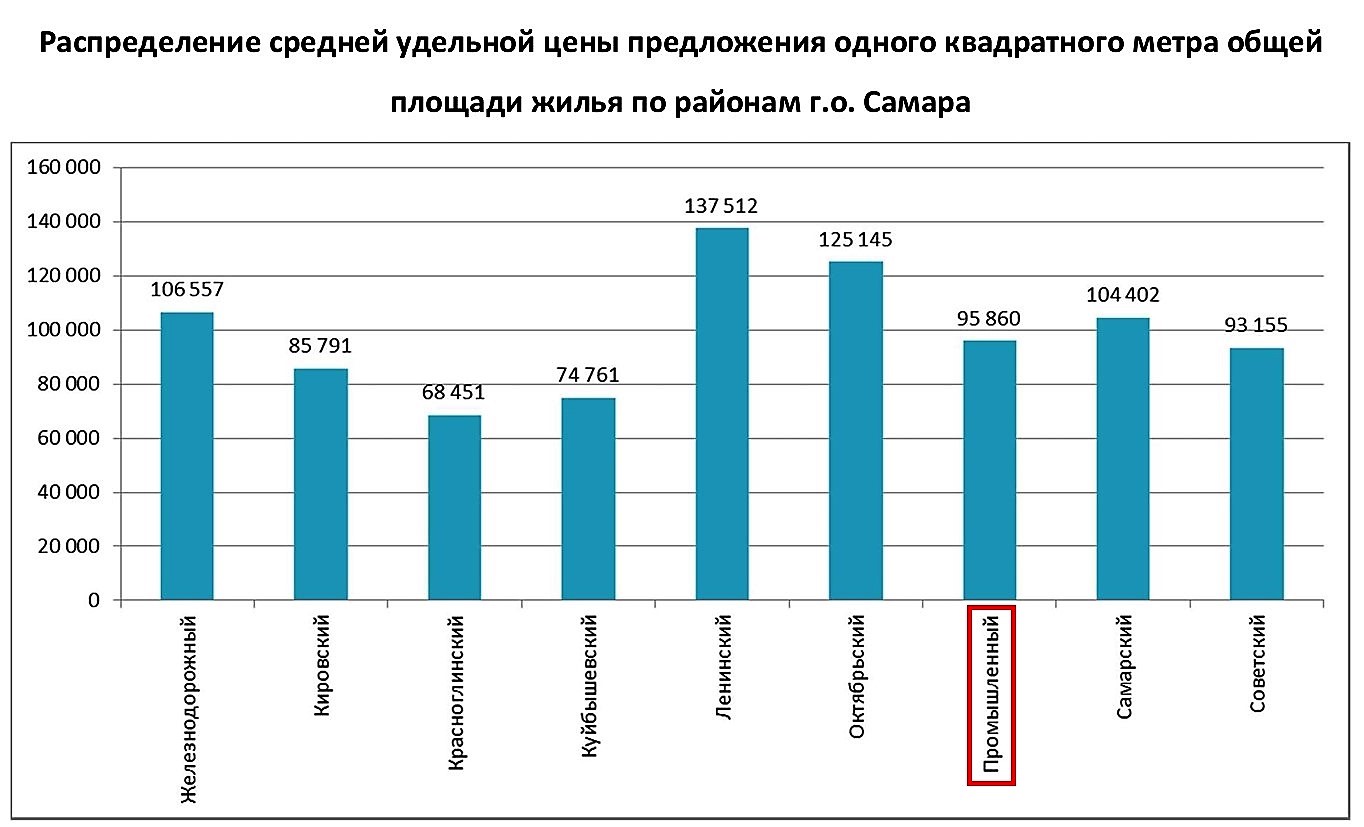 История и достопримечательности Промышленного района Самары | Другой город  - интернет-журнал о Самаре и Самарской области