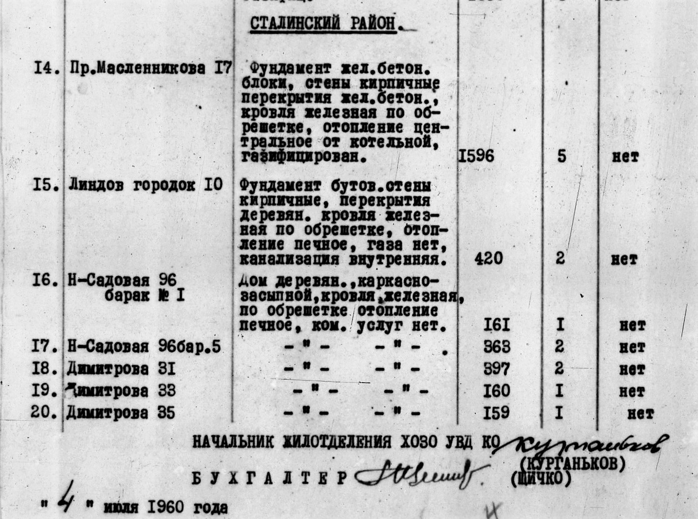 Архивные документы и фото: какие здания в Самаре силовые ведомства передали  городу в 1960 году | Другой город - интернет-журнал о Самаре и Самарской  области