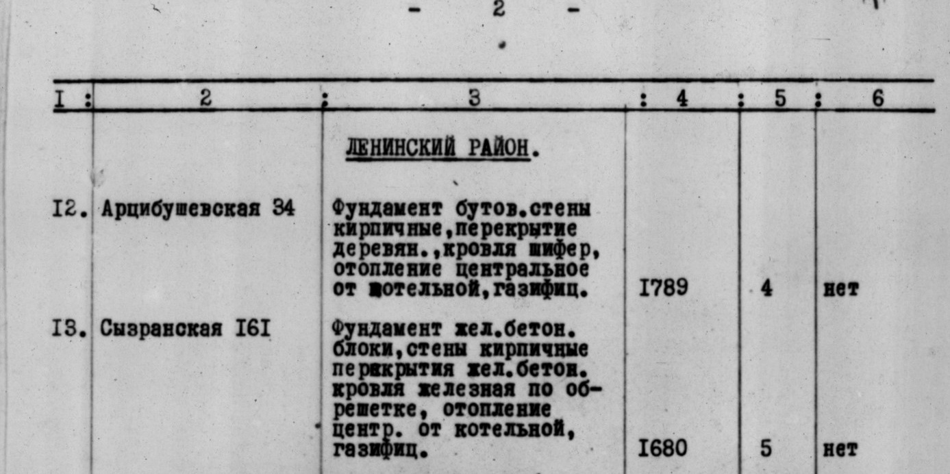 2023 | Другой город - интернет-журнал о Самаре и Самарской области |  Страница 26