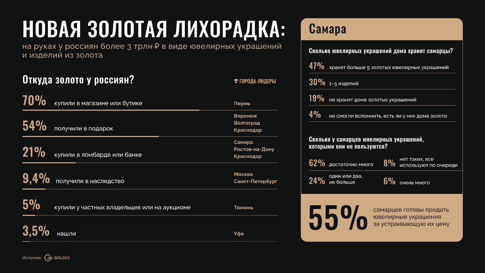 Исследование: состав домашней золотой корзины жителей Самарской области |  Другой город - интернет-журнал о Самаре и Самарской области