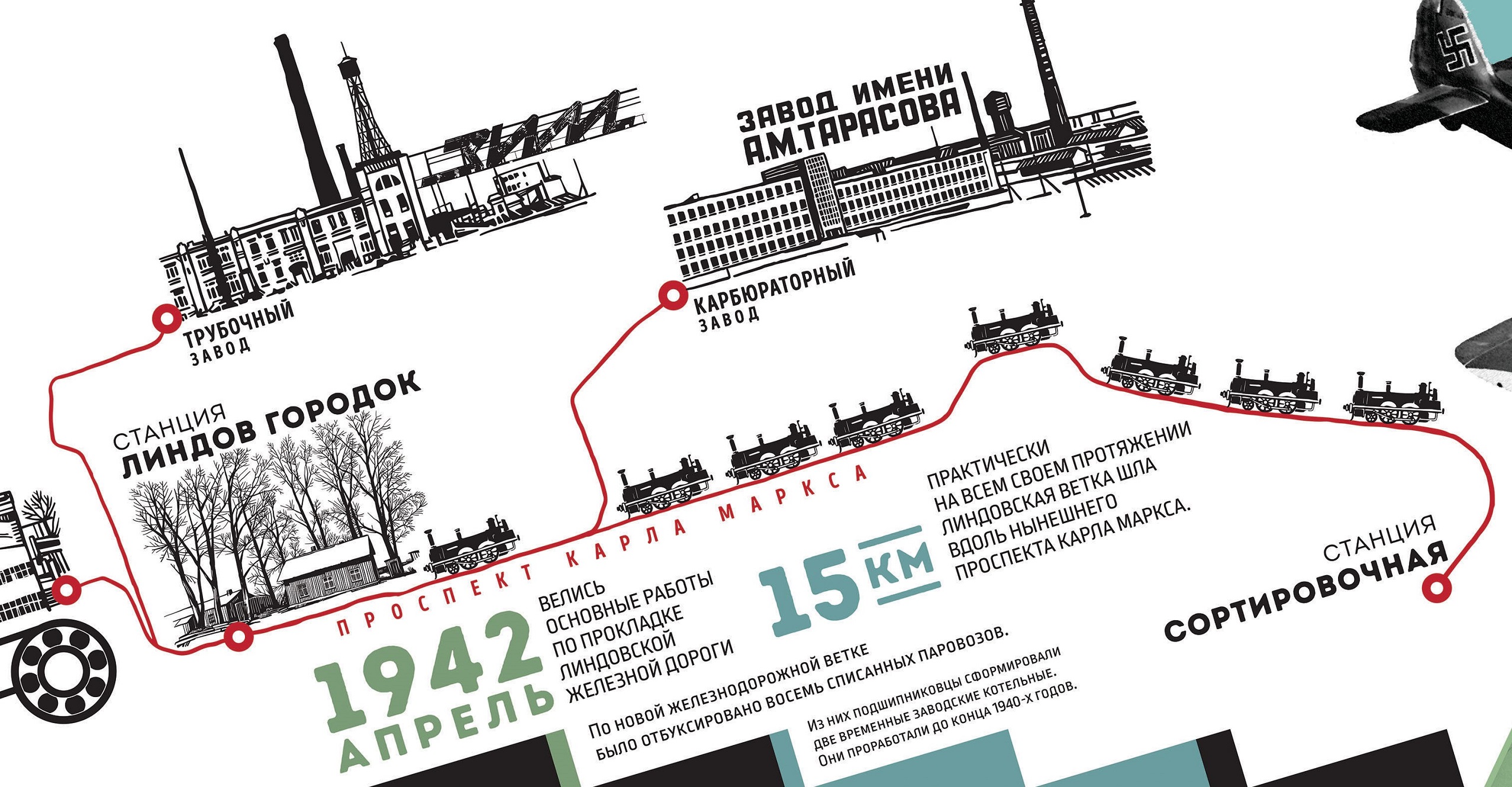 Возможность: попасть на выставку под открытым небом, посвящённую Линдовской железной  дороге | Другой город - интернет-журнал о Самаре и Самарской области