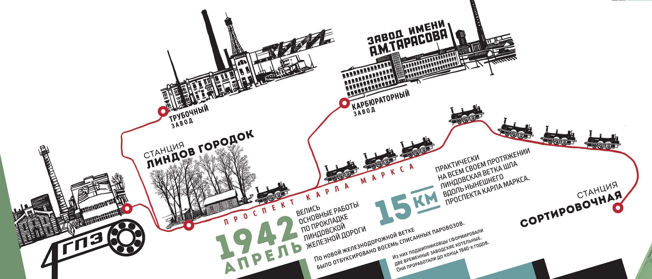 История и география Линдовской железной дороги: от Великой Отечественной до  сытых нулевых, от «Средневолжской» до ЗиМа | Другой город - интернет-журнал  о Самаре и Самарской области