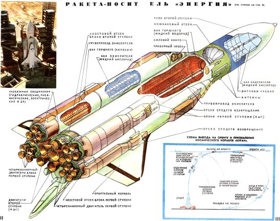 Ракета-носитель-Энергия-1988-год